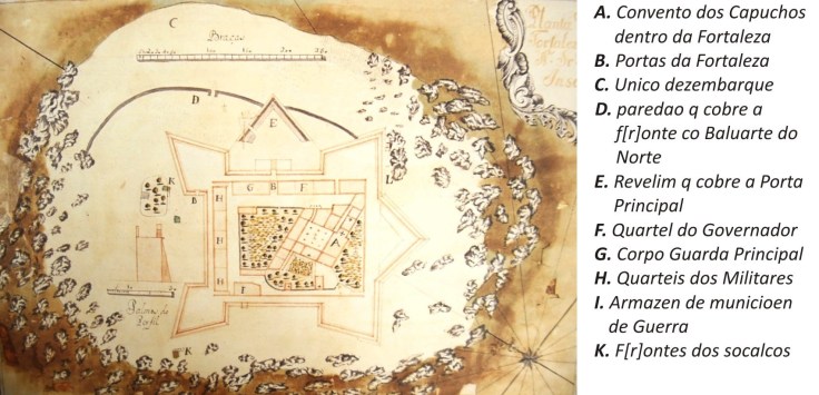 1758 Gonçalo Luis da Silva Brandão